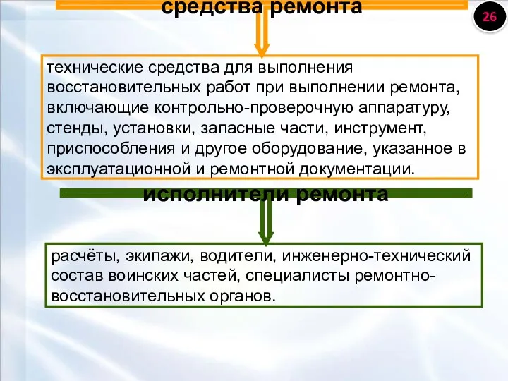 средства ремонта технические средства для выполнения восстановительных работ при выполнении