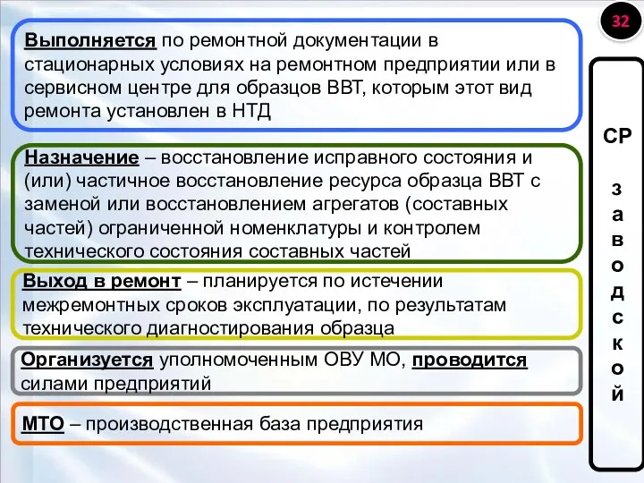 Выполняется по ремонтной документации в стационарных условиях на ремонтном предприятии