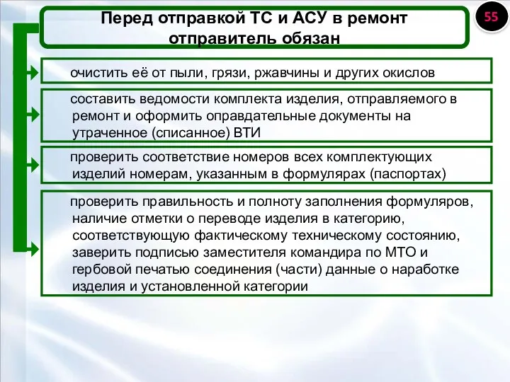 составить ведомости комплекта изделия, отправляемого в ремонт и оформить оправдательные