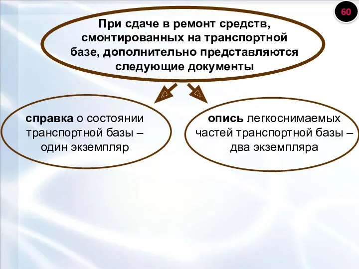 При сдаче в ремонт средств, смонтированных на транспортной базе, дополнительно