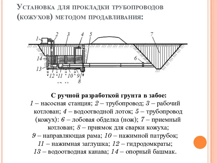 Установка для прокладки трубопроводов (кожухов) методом продавливания: С ручной разработкой