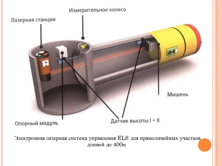 Электронная лазерная система управления ELS для прямолинейных участков длиной до 400м