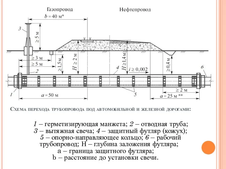 Схема перехода трубопровода под автомобильной и железной дорогами: 1 –