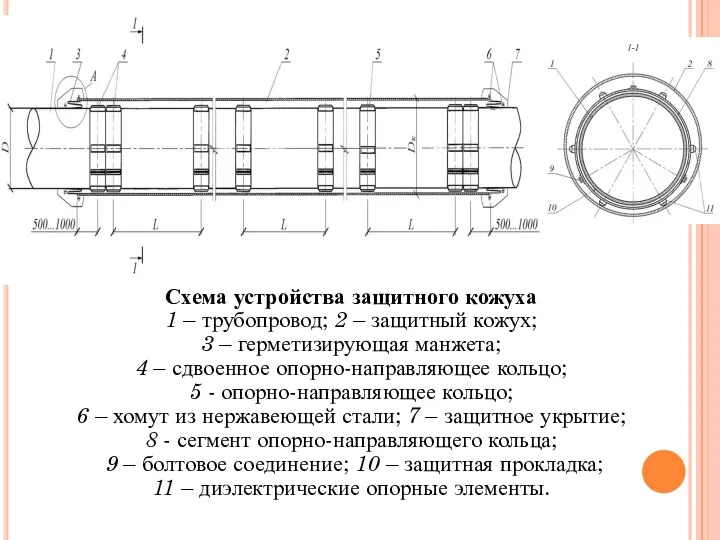 Схема устройства защитного кожуха 1 – трубопровод; 2 – защитный