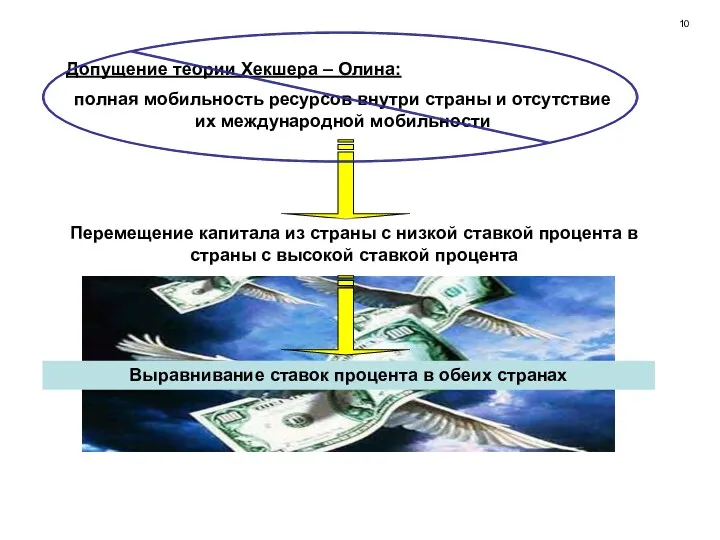 Перемещение капитала из страны с низкой ставкой процента в страны