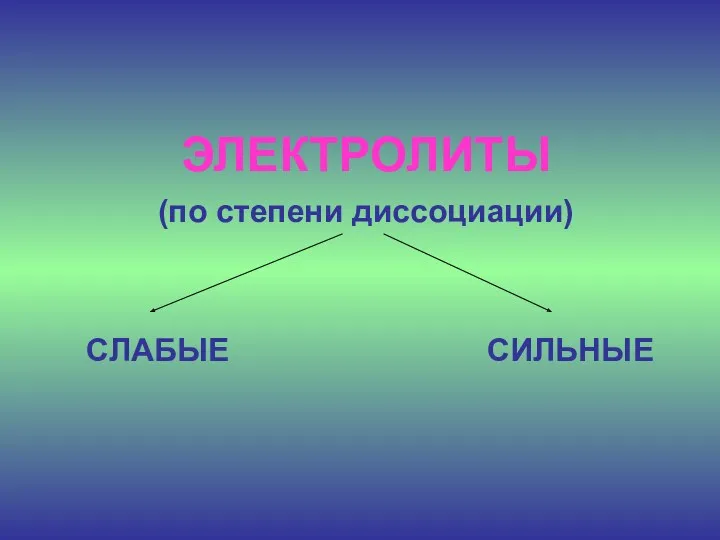 ЭЛЕКТРОЛИТЫ (по степени диссоциации) СЛАБЫЕ СИЛЬНЫЕ