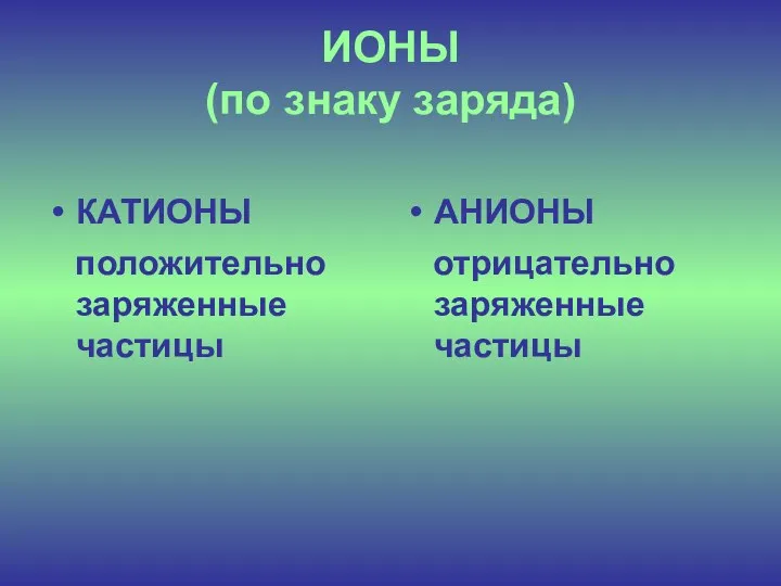 ИОНЫ (по знаку заряда) КАТИОНЫ положительно заряженные частицы АНИОНЫ отрицательно заряженные частицы