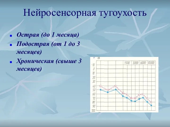 Нейросенсорная тугоухость Острая (до 1 месяца) Подострая (от 1 до 3 месяцев) Хроническая (свыше 3 месяцев)