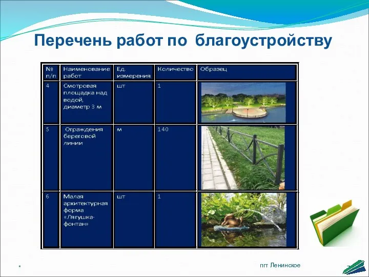 Перечень работ по благоустройству * пгт Ленинское