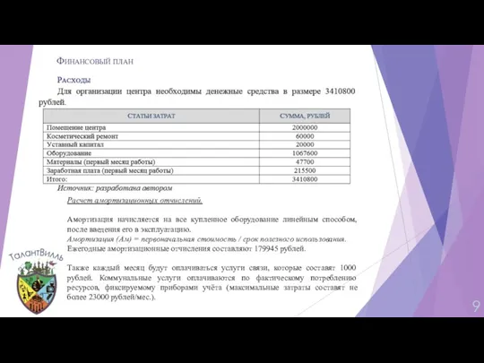 Финансовый план Расчет амортизационных отчислений. Амортизация начисляется на все купленное