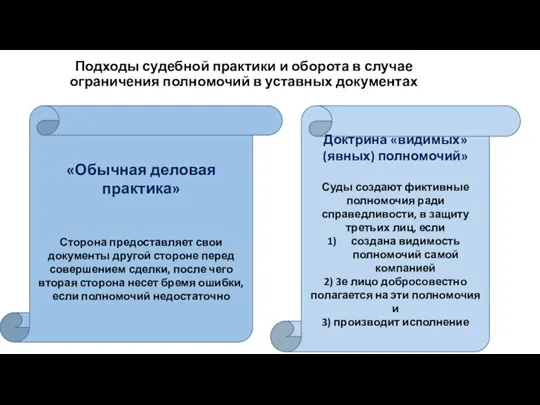 Подходы судебной практики и оборота в случае ограничения полномочий в