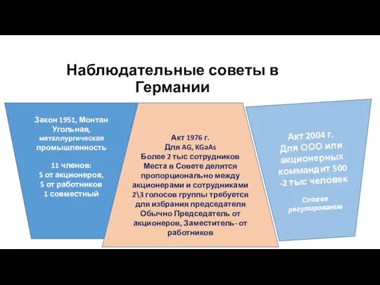 Наблюдательные советы в Германии Закон 1951, Монтан Угольная, металлургическая промышленность