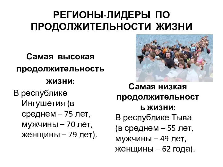 РЕГИОНЫ-ЛИДЕРЫ ПО ПРОДОЛЖИТЕЛЬНОСТИ ЖИЗНИ Самая высокая продолжительность жизни: В республике