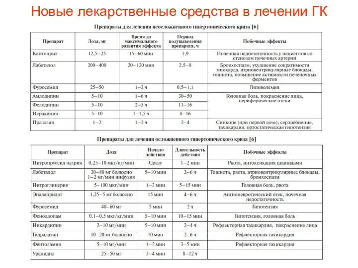 Новые лекарственные средства в лечении ГК