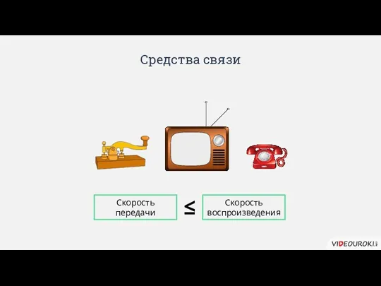 Средства связи Скорость передачи Скорость воспроизведения ≤