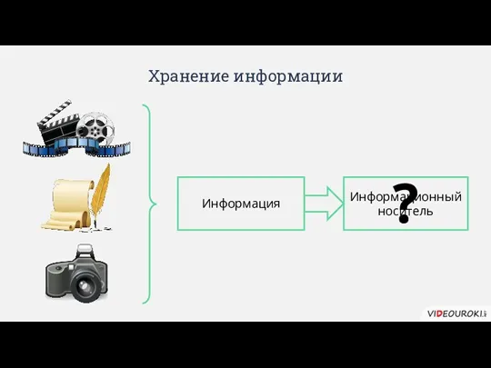 Хранение информации Информация Информационный носитель ?