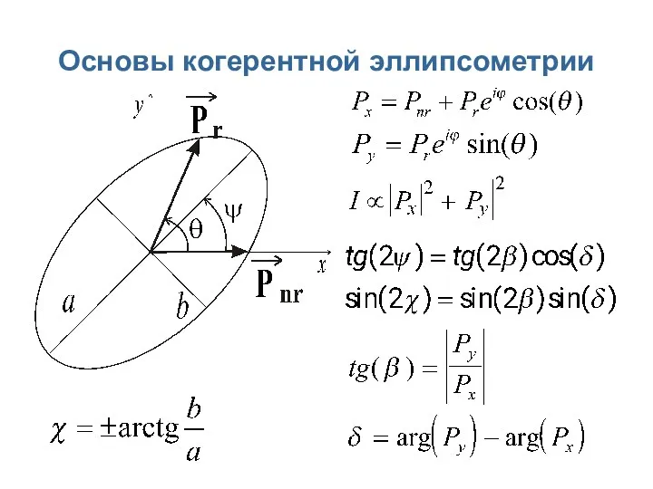 Основы когерентной эллипсометрии