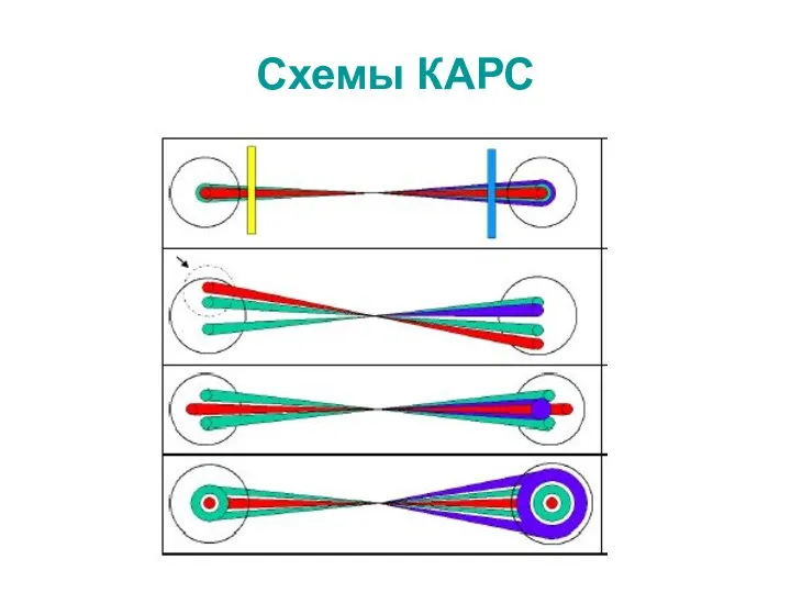 Схемы КАРС