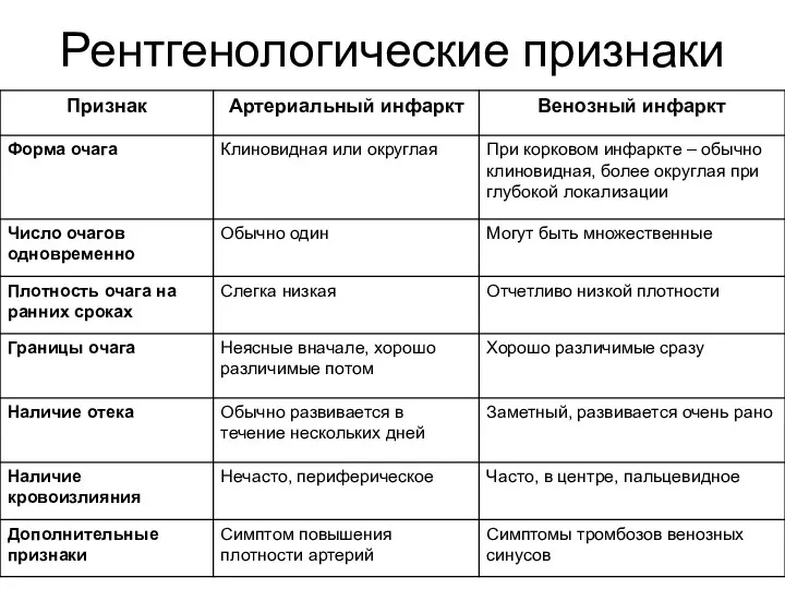 Рентгенологические признаки