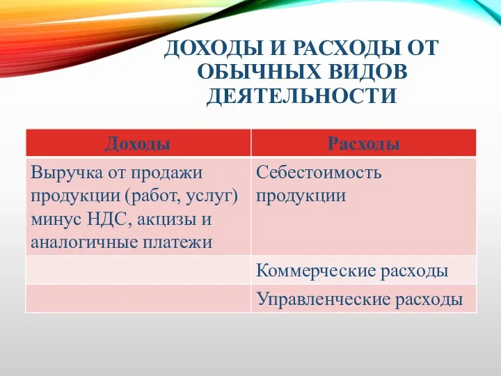 ДОХОДЫ И РАСХОДЫ ОТ ОБЫЧНЫХ ВИДОВ ДЕЯТЕЛЬНОСТИ