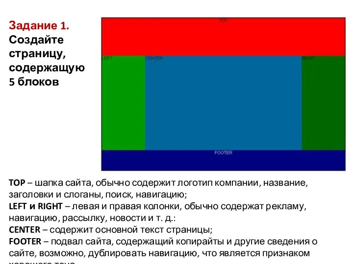 TOP – шапка сайта, обычно содержит логотип компании, название, заголовки