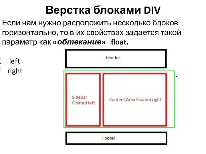 Верстка блоками DIV Если нам нужно расположить несколько блоков горизонтально,