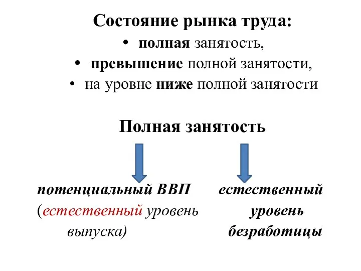 Состояние рынка труда: полная занятость, превышение полной занятости, на уровне