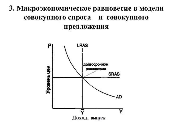 3. Макроэкономическое равновесие в модели совокупного спроса и совокупного предложения