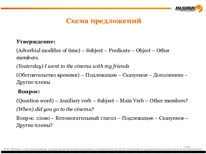 Утверждение: (Adverbial modifier of time) – Subject – Predicate –