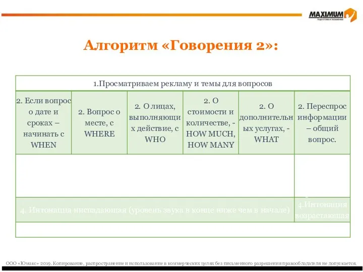 Алгоритм «Говорения 2»: