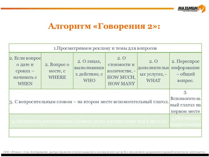 Алгоритм «Говорения 2»: