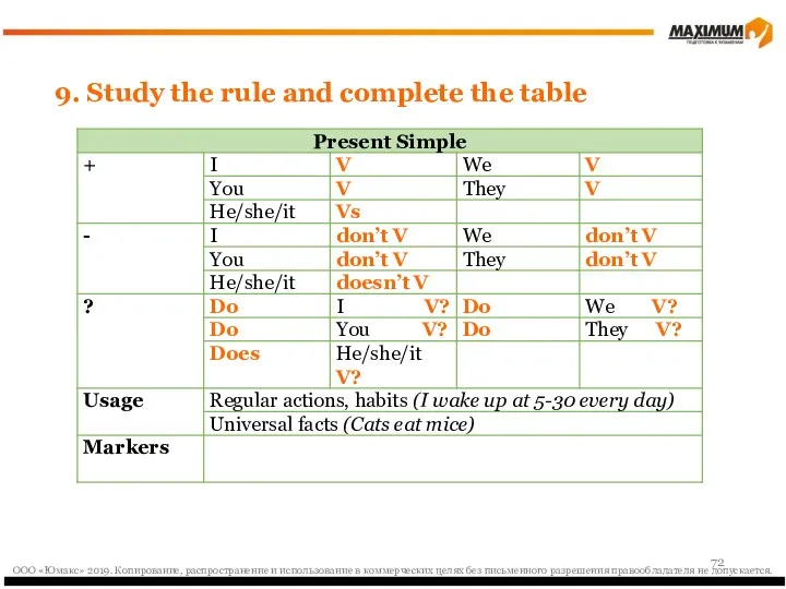 9. Study the rule and complete the table