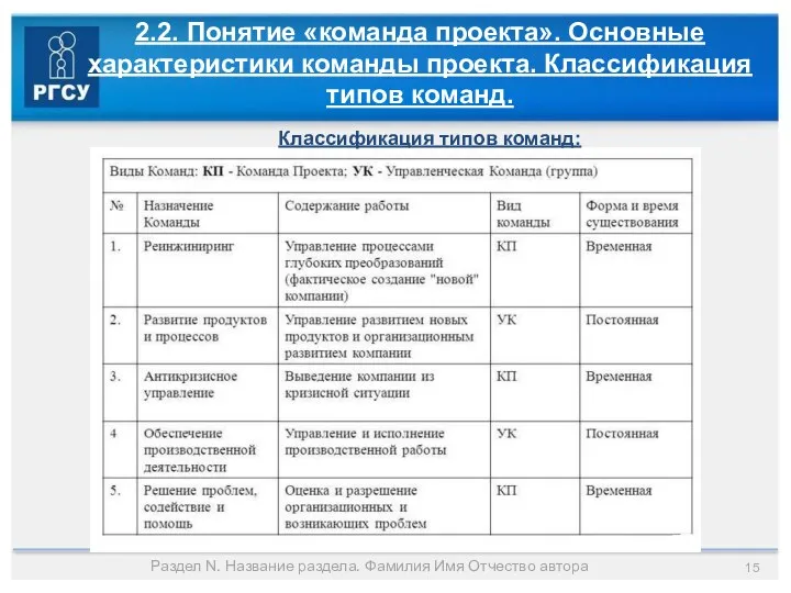 2.2. Понятие «команда проекта». Основные характеристики команды проекта. Классификация типов