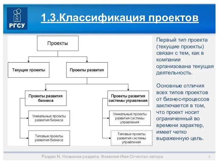 Раздел N. Название раздела. Фамилия Имя Отчество автора 1.3.Классификация проектов