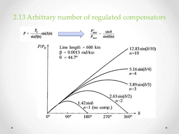 2.13 Arbitrary number of regulated compensators