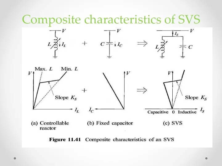 Composite characteristics of SVS