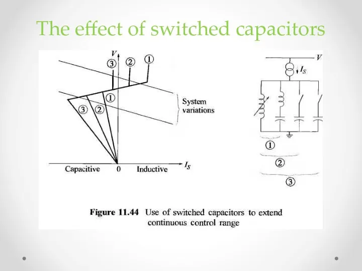 The effect of switched capacitors