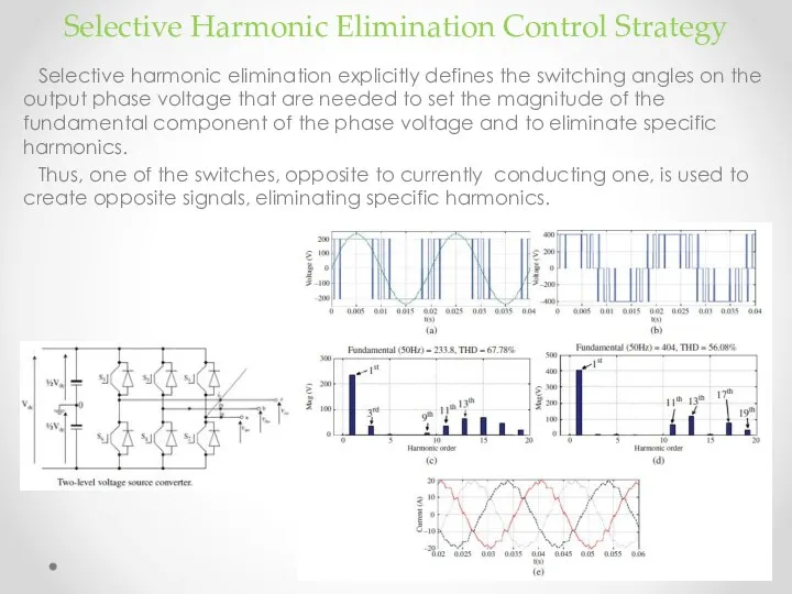 Selective Harmonic Elimination Control Strategy Selective harmonic elimination explicitly defines