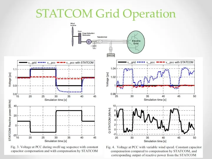 STATCOM Grid Operation