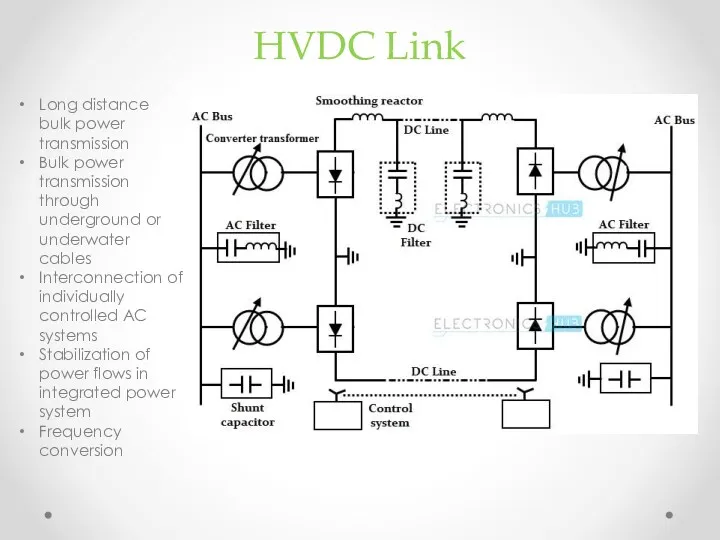 HVDC Link Long distance bulk power transmission Bulk power transmission