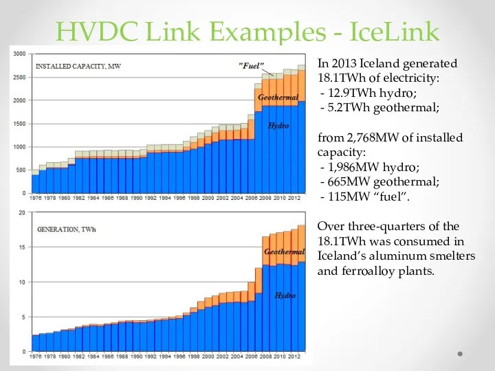 HVDC Link Examples - IceLink In 2013 Iceland generated 18.1TWh