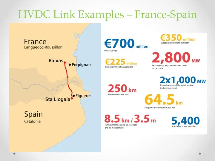 HVDC Link Examples – France-Spain