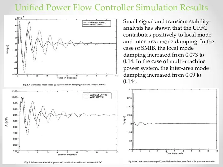 Unified Power Flow Controller Simulation Results Small-signal and transient stability