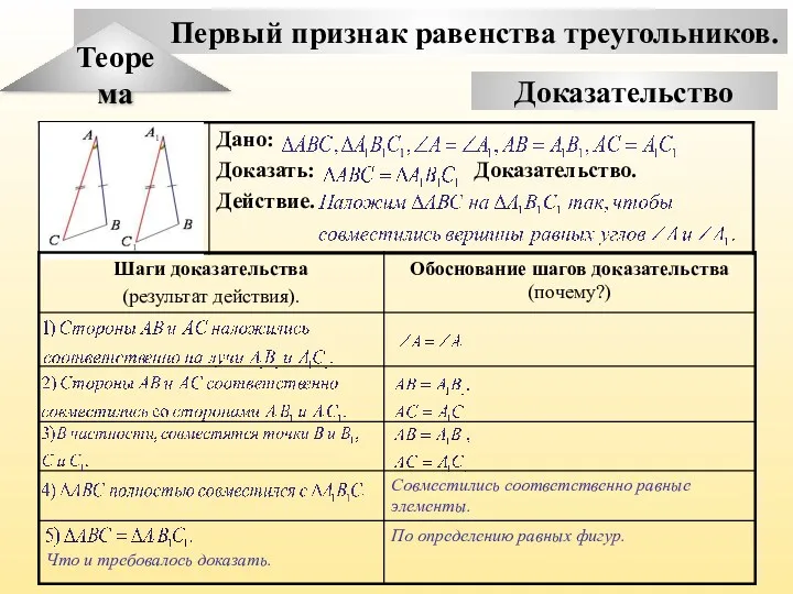 Первый признак равенства треугольников. Теорема Доказательство