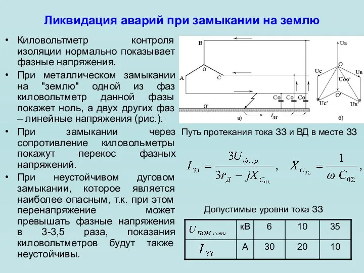 Ликвидация аварий при замыкании на землю Киловольтметр контроля изоляции нормально