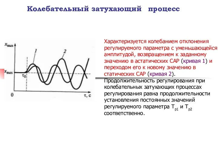 Характеризуется колебанием отклонения регулируемого параметра с уменьшающейся амплитудой, возвращением к