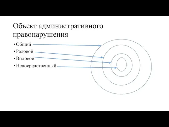 Объект административного правонарушения Общий Родовой Видовой Непосредственный