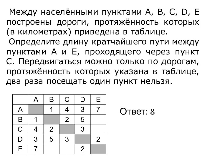 Между населёнными пунктами A, B, C, D, E построены дороги,