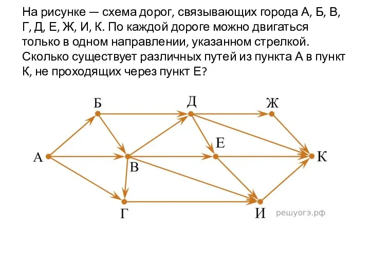 На рисунке — схема дорог, связывающих города А, Б, В,