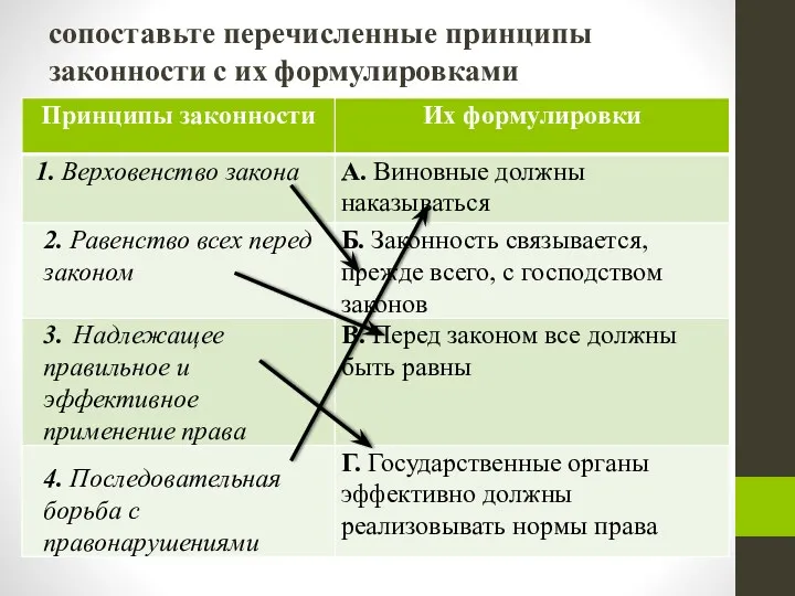 сопоставьте перечисленные принципы законности с их формулировками